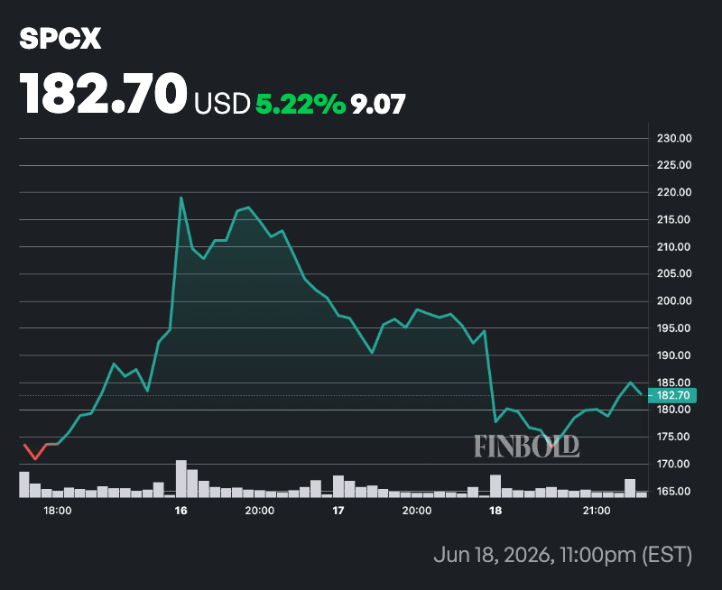 Crypto markets set SpaceX market cap for end of June 2026 image 3