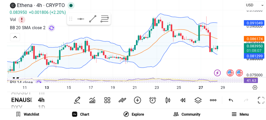 Top 3 Altcoins Set to Outperform in the Final Week of July 2026 image 2