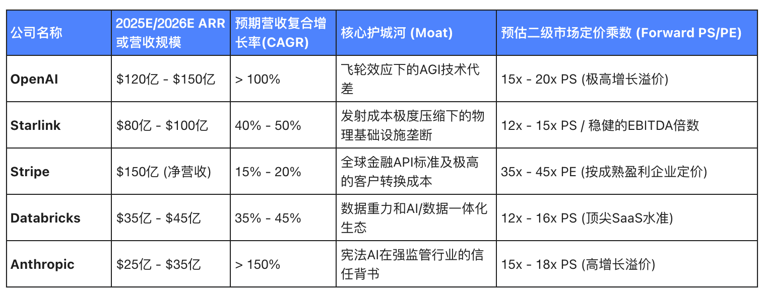资本盛宴还是流动性黑洞？全景解构2026年五大超级潜在IPO image 1