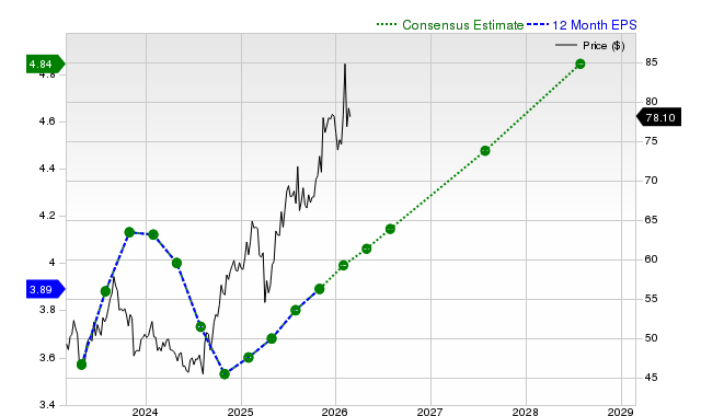 Cisco Systems, Inc. (CSCO) Is Gaining Attention: Key Information to Consider Before Investing