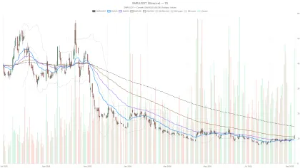 NuScale Power Corporation Stock Jumps to $11.18 on 54M Shares, RSI Flashes Overbought