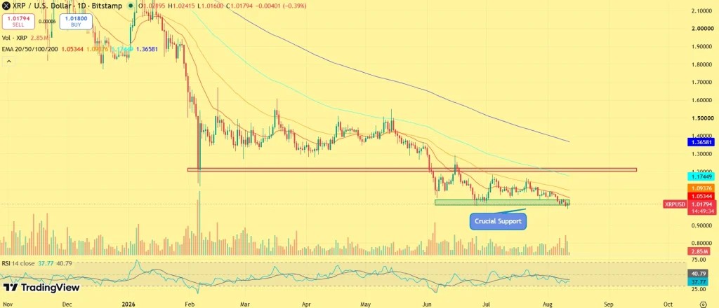 Bitcoin, Ethereum and XRP Price Prediction Ahead of CPI Data Today image 3