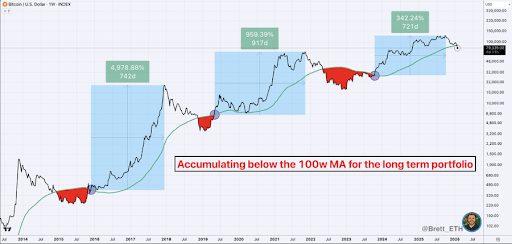 Bitcoin Hits Deep Demand As Liquidity Finally Sweeps The Lows image 1