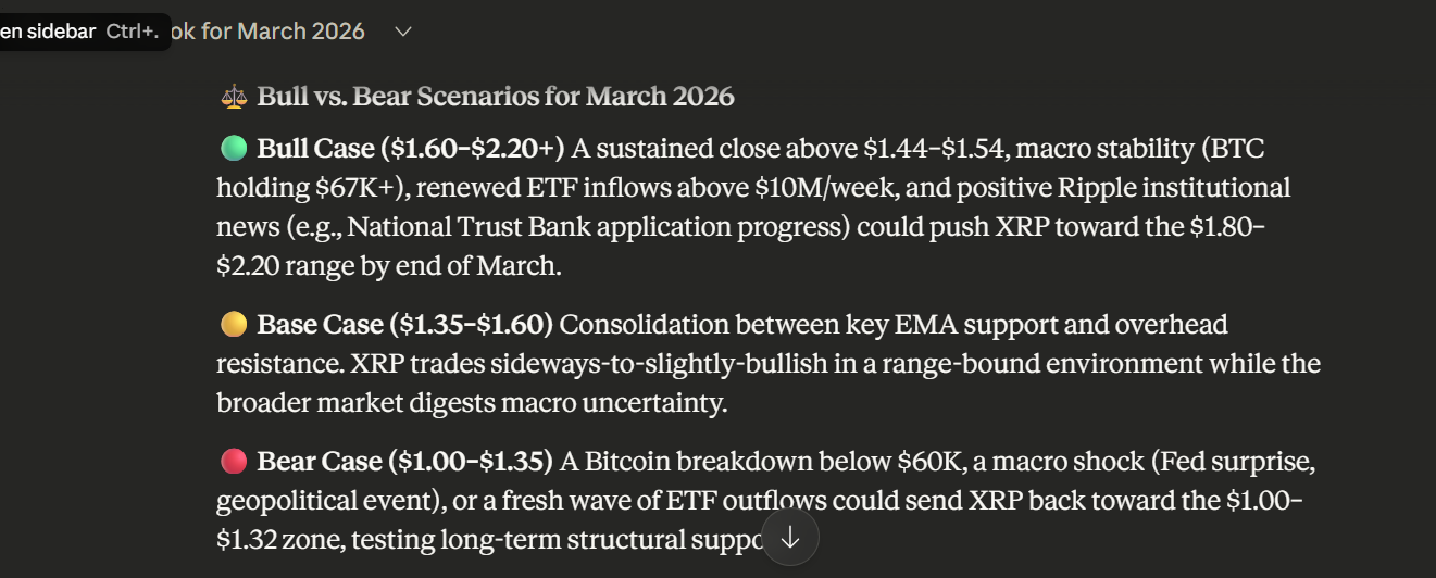 XRP Price Outlook for March 2026, According to ChatGPT, Claude, and Grok