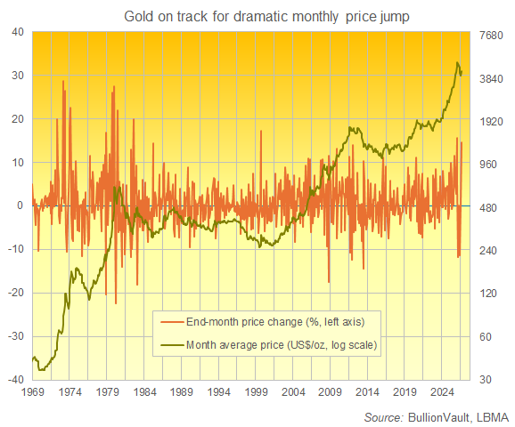 Gold: 'You're Not Bullish Enough' image 0