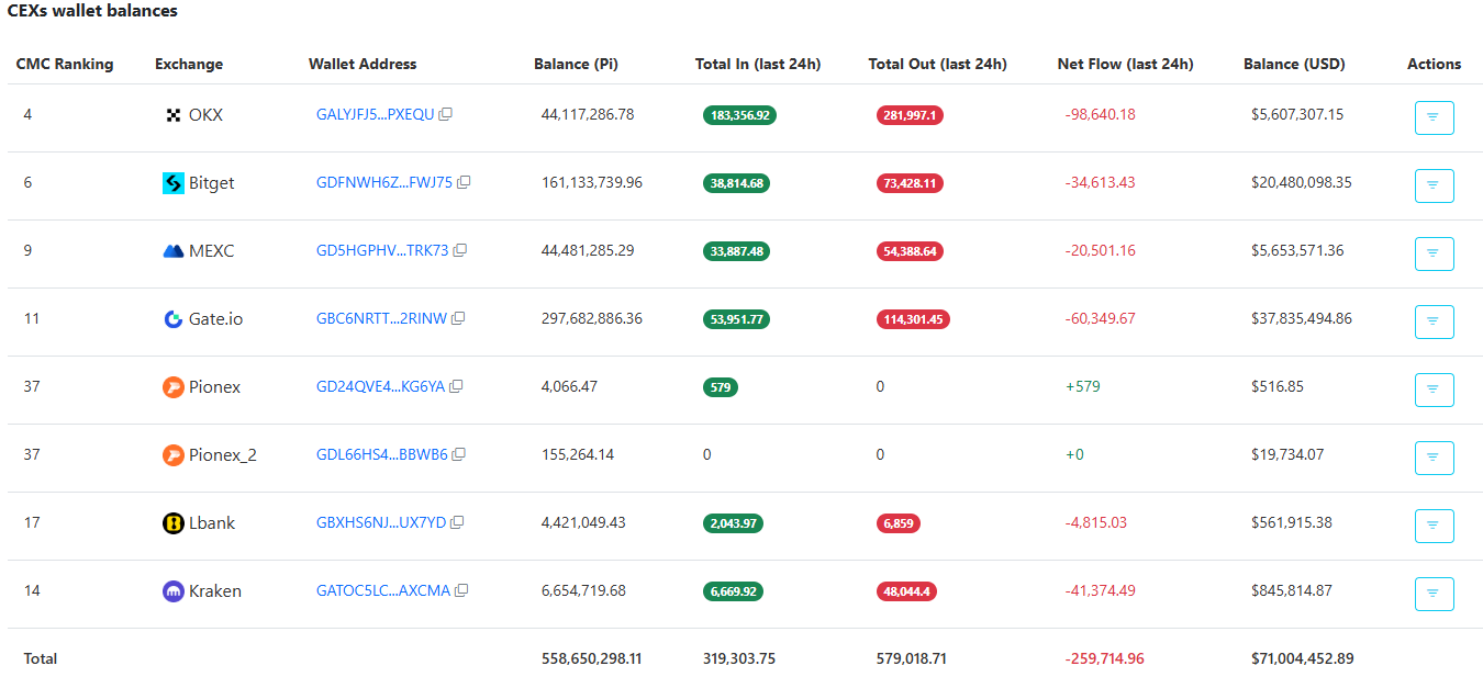 Pi Network (PI) Teases Major Updates This Week: What Could Be Next?