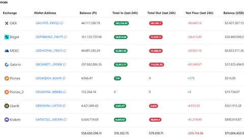 Pi Network (PI) Teases Major Updates This Week: What Could Be Next?