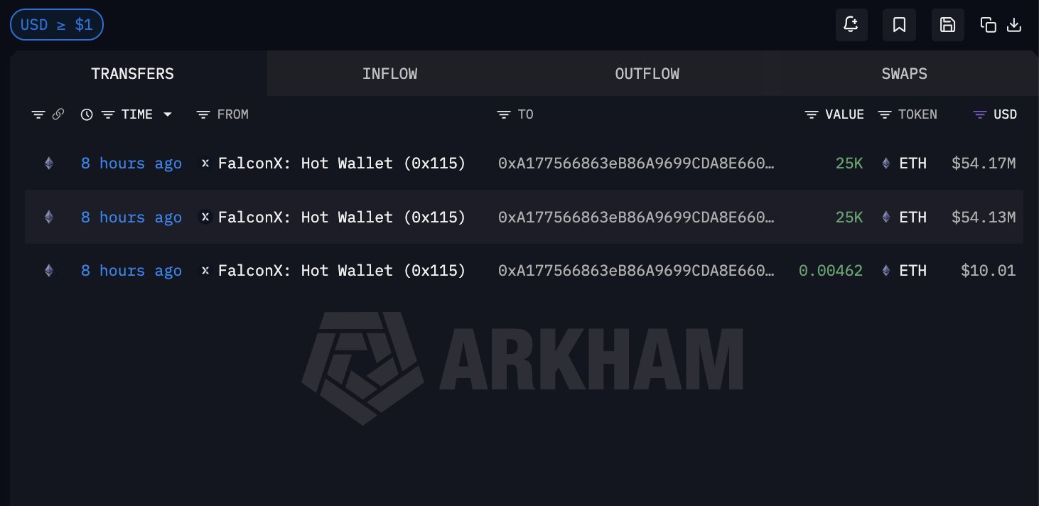 Unknown Wallet Buys $107 Million In Ethereum – Purchase Pattern Points To Bitmine image 2