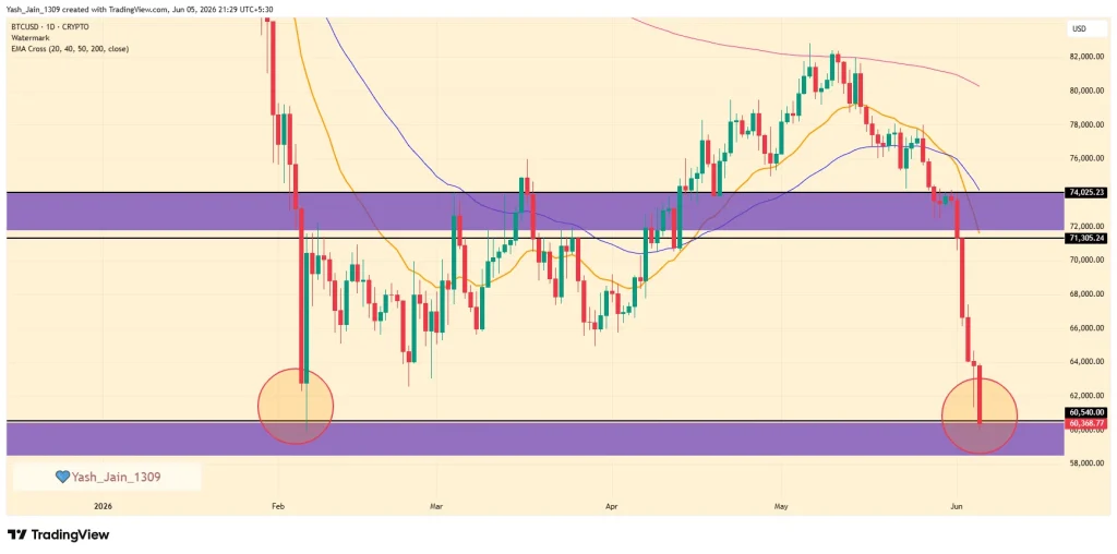 Bitcoin ETF Outflows Trigger $10 Billion Shock as BTC Tests Critical $60K Support image 3