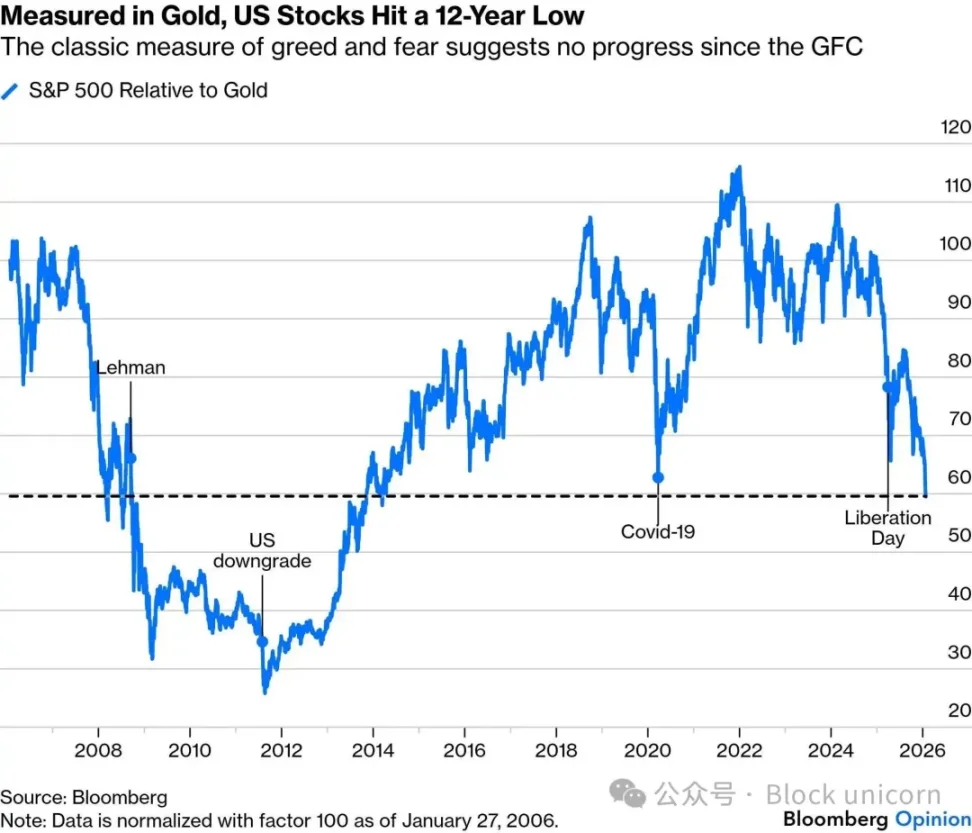 比特币追逐的一种金钱标准 image 6