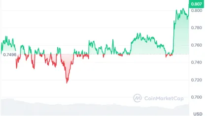 SUI Breakout Builds as Ecosystem Growth Expands