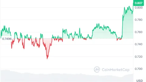 SUI Breakout Builds as Ecosystem Growth Expands