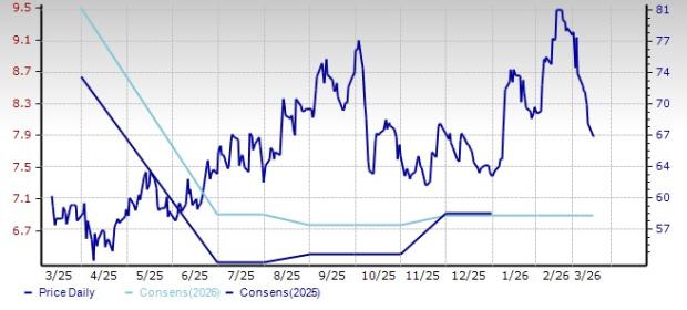 2 Homebuilders Navigating a Challenging Industry Backdrop image 4