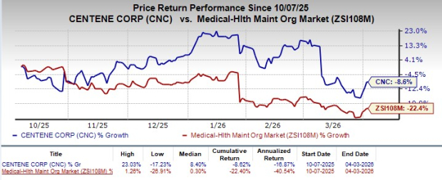 CNC Merges Its North Carolina Divisions to Broaden Presence Across the State