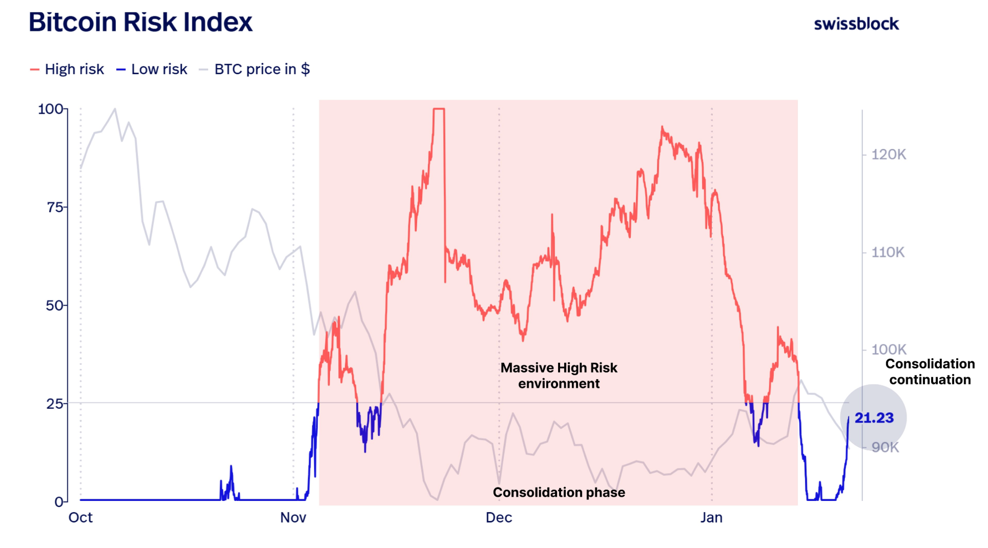 Các nhà phân tích dự đoán Bitcoin sẽ bước vào “giai đoạn tích lũy kéo dài” image 2