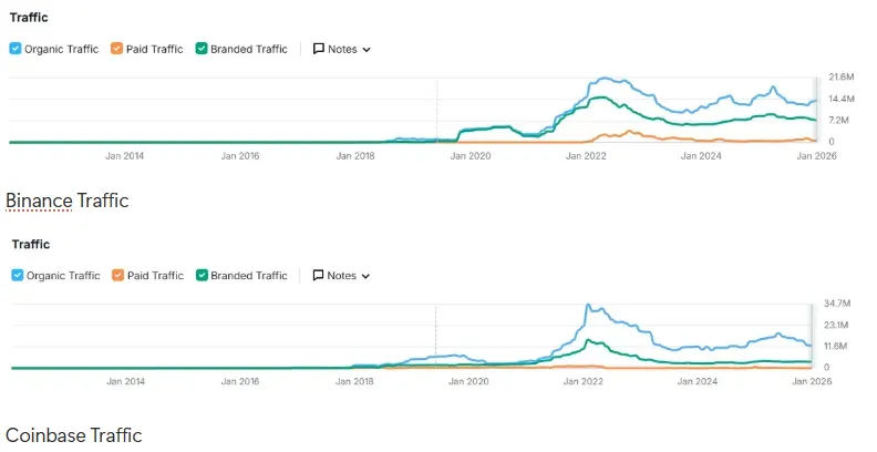 Primitive Ventures：加密世界感觉有点死了
