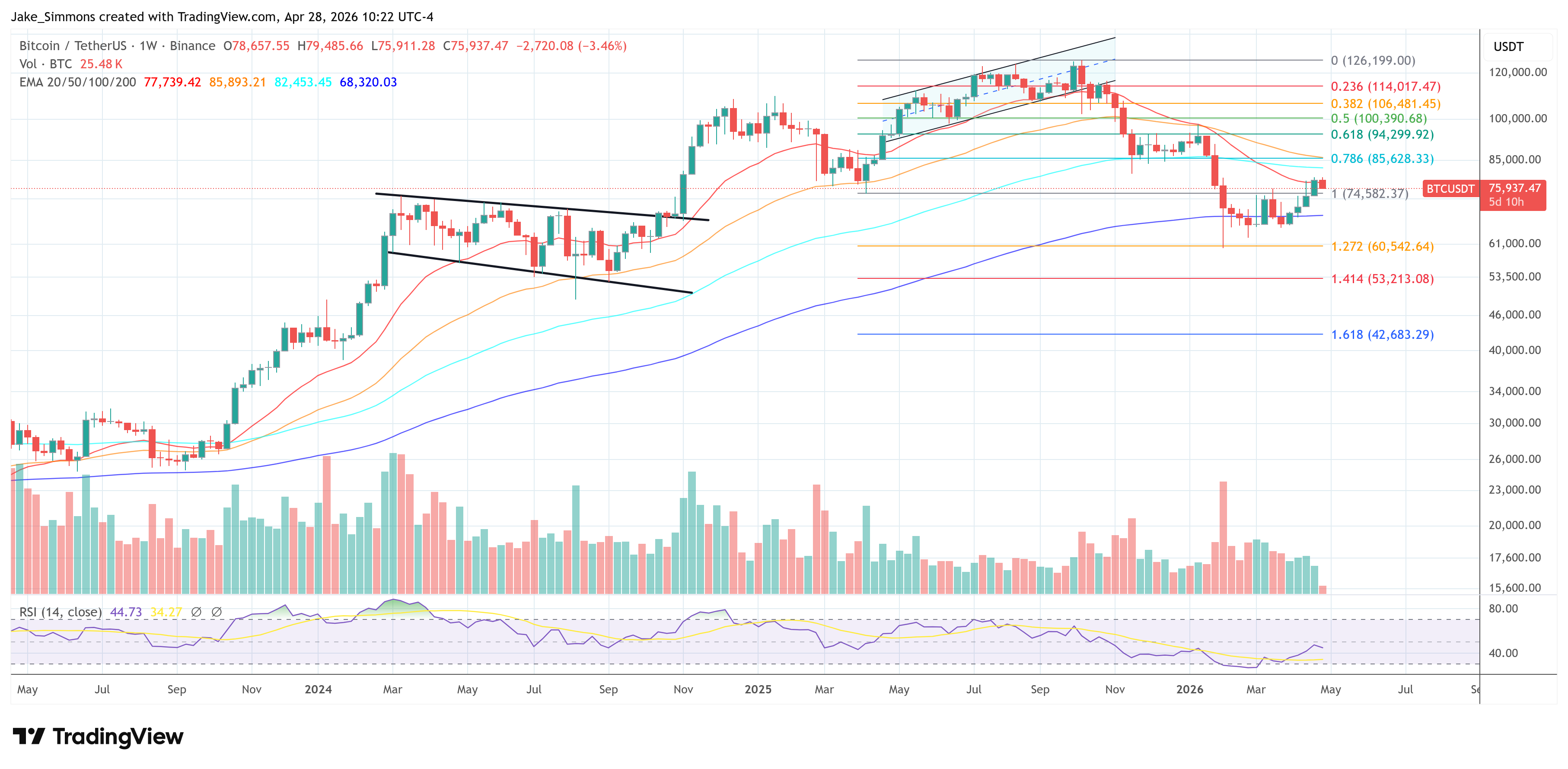 BlackRock’s Bitcoin Options Could Fuel A New High: Expert image 2