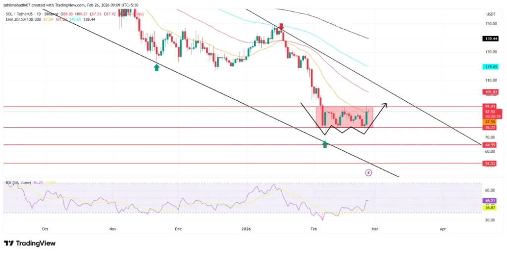 Solana Price Weakness Meets Strong ETF Demand — Bullish Signal?  image 3