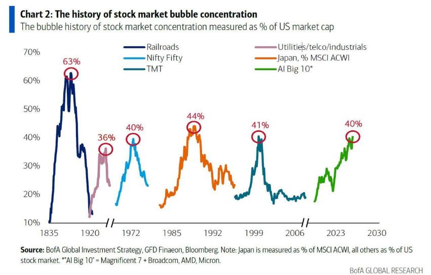SpaceX lidera, y con IPOs por 4 billones de dólares, ¿el mercado podrá absorberlo? Goldman Sachs: No hay problema. Bank of America: La burbuja ya está cerca de máximos históricos. image 0