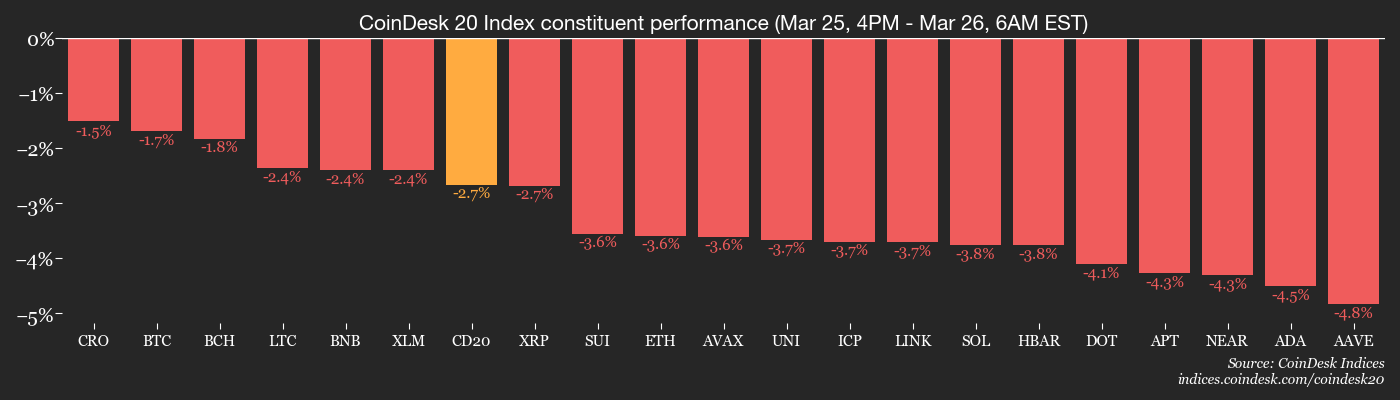 Everyone's calling bitcoin resilient, may be it's just complacent image 2