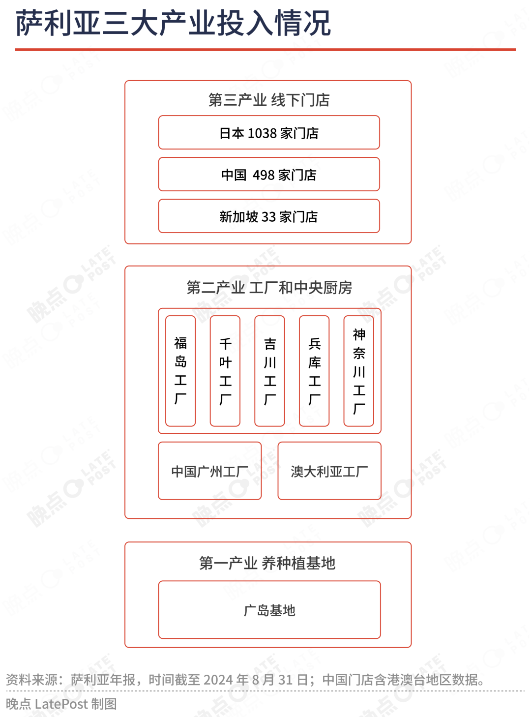 餐饮业绝境求生丨晚点周末 image 3