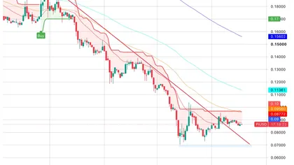PI Price Prediction Holds Steady At $0.086 As Pi Network Overhauls App Economy