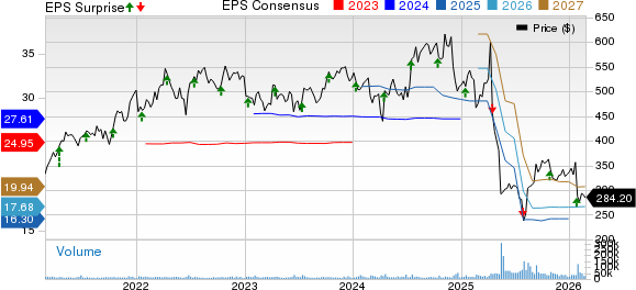 UnitedHealth vs. Humana: Which Healthcare Stock Has More Upside Now? image 0
