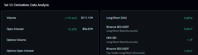 SEI Price Surges 8% Today — What’s Driving the Rally? image 0