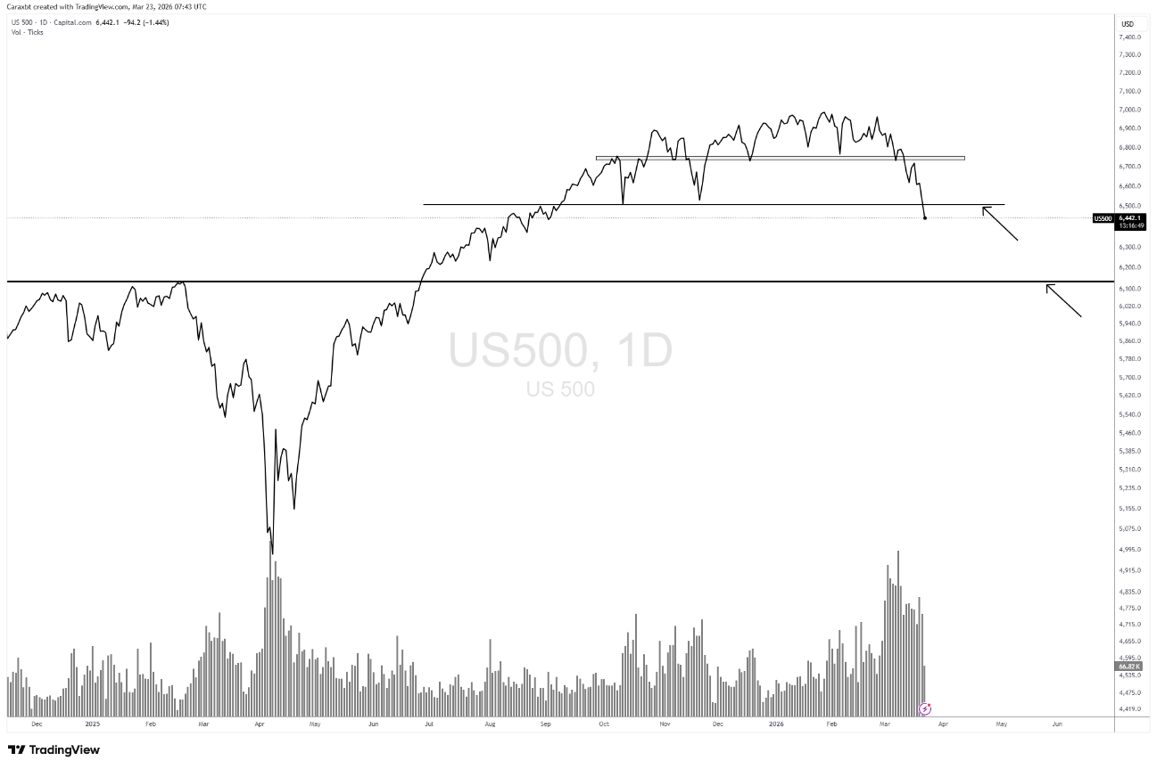Tensions sur les marchés, la crypto peut-elle résister ? Steady Lads