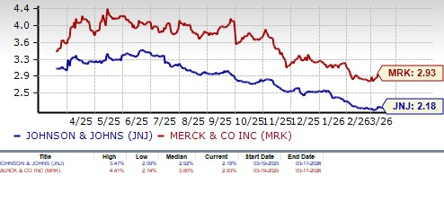 Dividend Yield Comparison