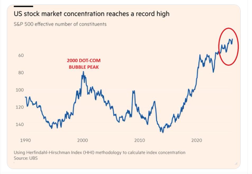 Warning! Overheated US CPI Data May Pull Stock Market from 'Risk-On' Euphoria to Short-Term Sell-Off Track image 5