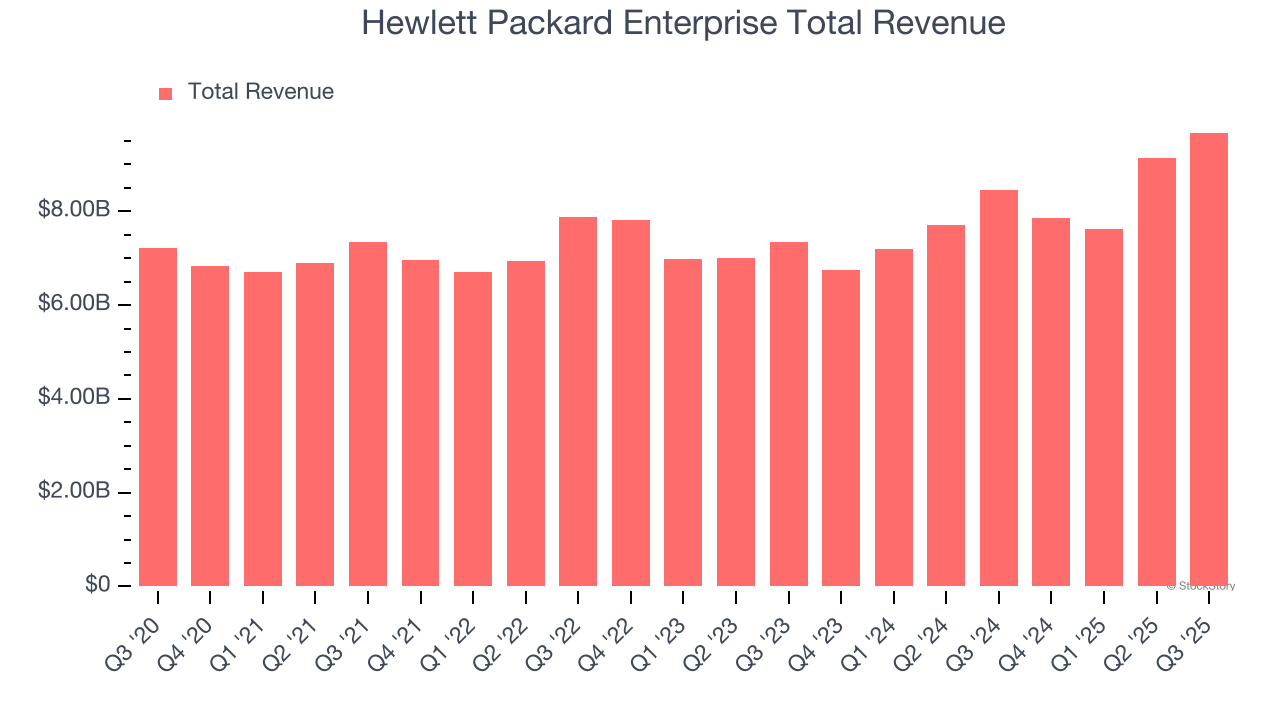 What To Expect From Hewlett Packard Enterprise's (HPE) Q4 Earnings