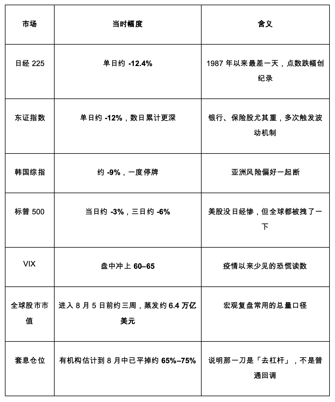 日本利率 31 年新高,全球便宜钱还在变贵 image 0
