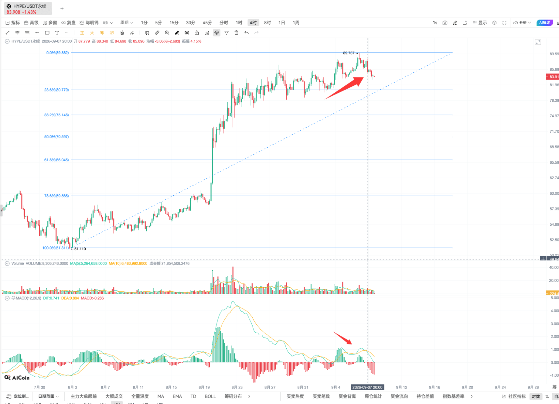 技术进阶二!看懂支撑压力位的几个方法 image 6