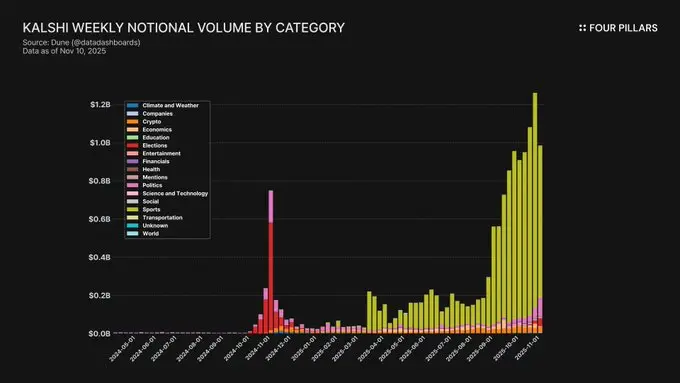 2026- yildagi kripto inqilobi: Hikoya aytishdan ko‘ra haqiqiy daromad muhim image 5