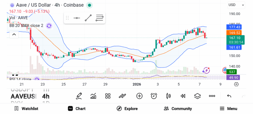 3 ERC-20 Cryptos to Buy in 2026 — Aave, Polygon, and Chainlink image 0