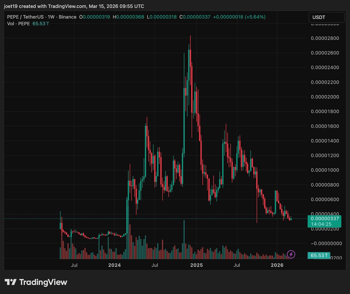 Why Remittix Is Set to Outperform PEPE and Shiba Inu by Summer