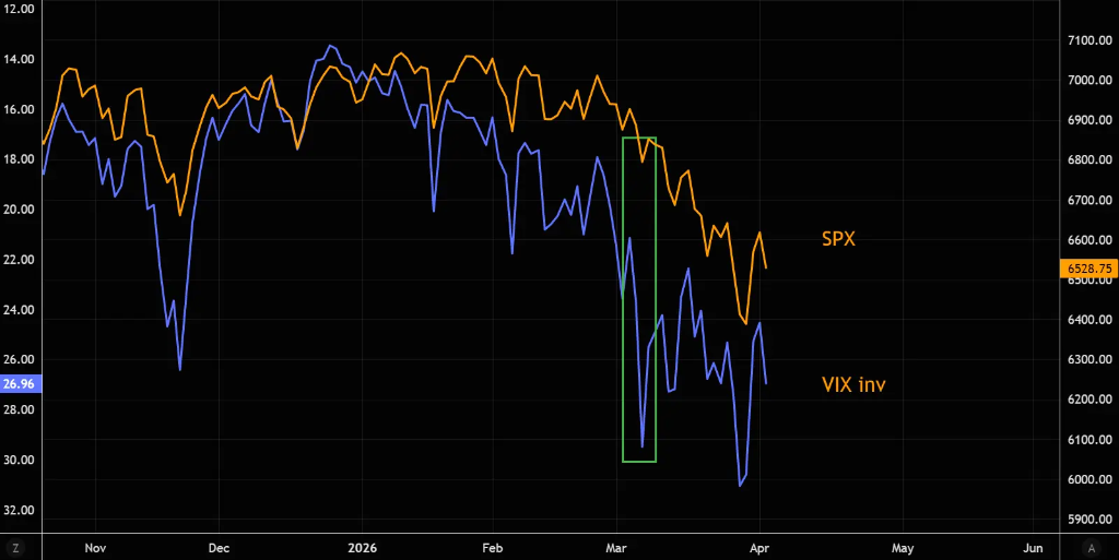 Market rebound fails, what's next from a technical perspective? image 2