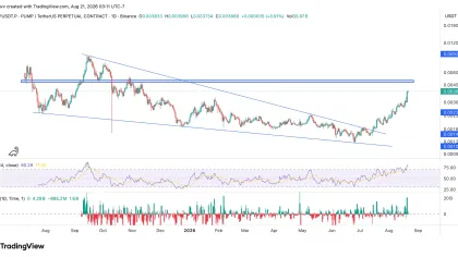 Can Pump.fun (PUMP) Price Breaks $0.005 After Finally Escaping Its Downtrend?