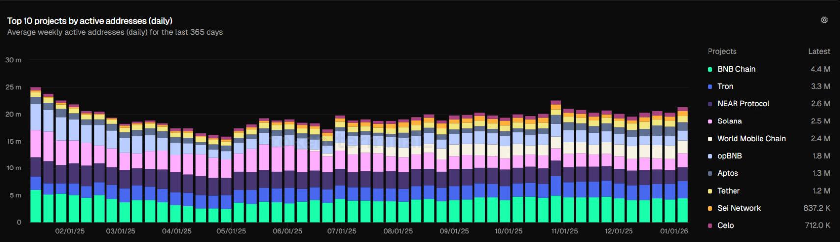 Bitcoin Dominance suy yếu, Altcoin trỗi dậy: Kịch bản nào đang hình thành? image 1