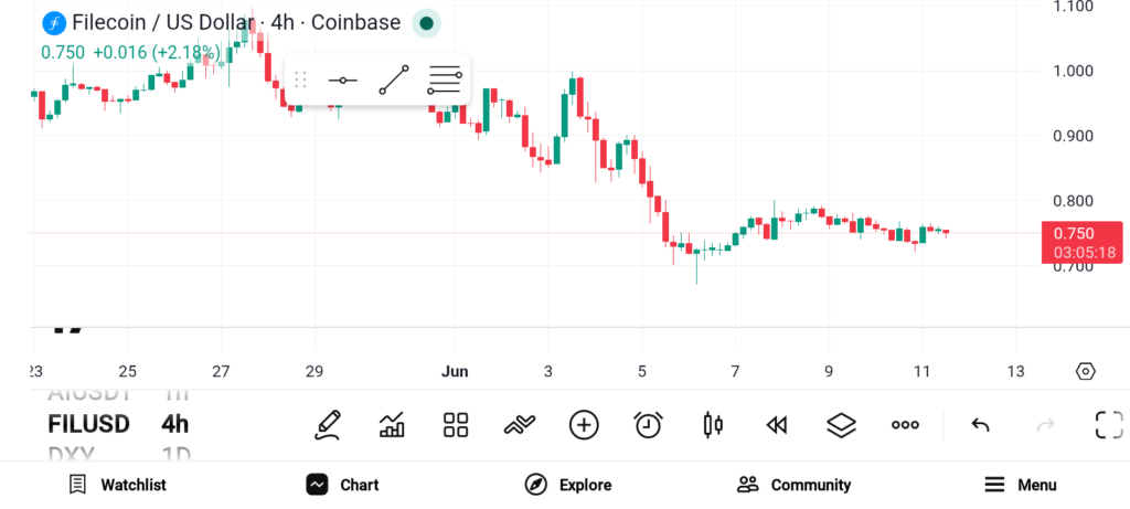 These 3 Altcoins Could Deliver Explosive Returns in the Next Bull Market image 2