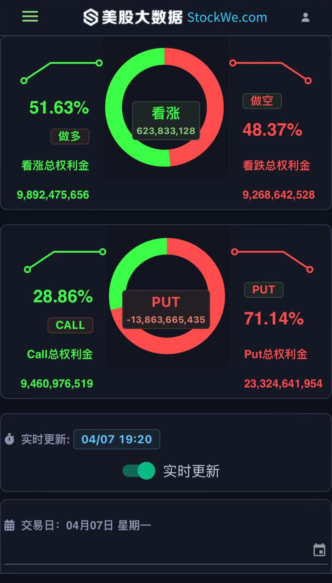谷歌与亚马逊财报后跳水，为何大数据能精准预判？ image 18