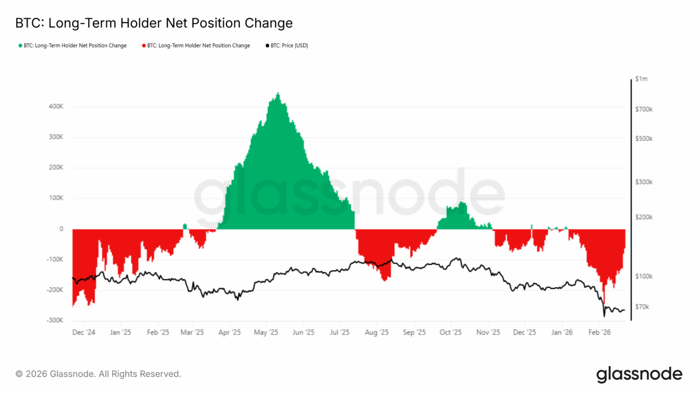 Cú sụt 5% chớp nhoáng của Bitcoin kéo tâm lý thị trường xuống đáy: Góc nhìn image 3