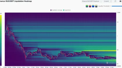 Sui crypto price down 87% from all-time high: Has it finally bottomed?