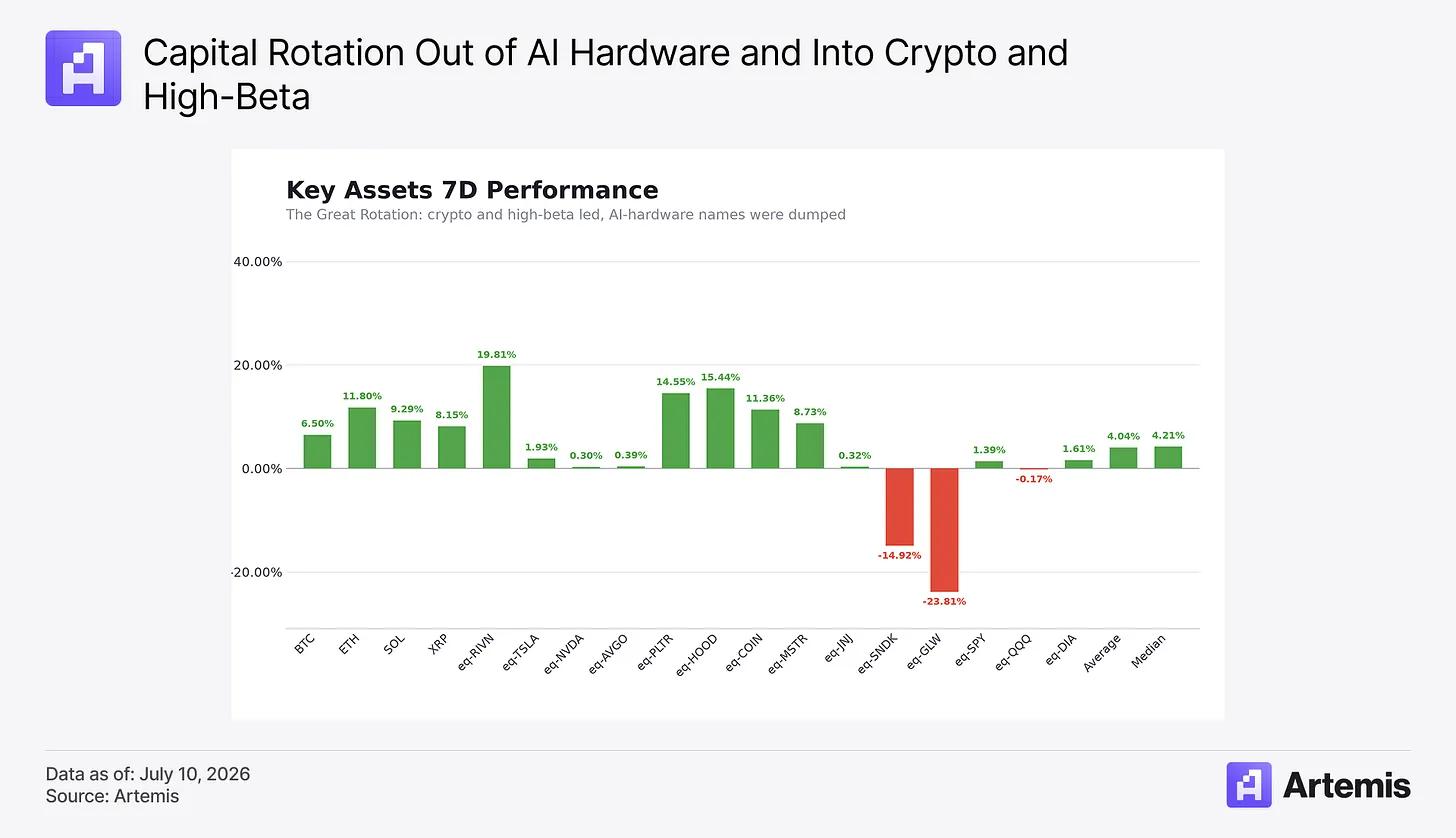 Robinhood 推出自己的 L2 链,股票代币 24 小时交易,140 家巨头联合发币挑战 USDT image 0