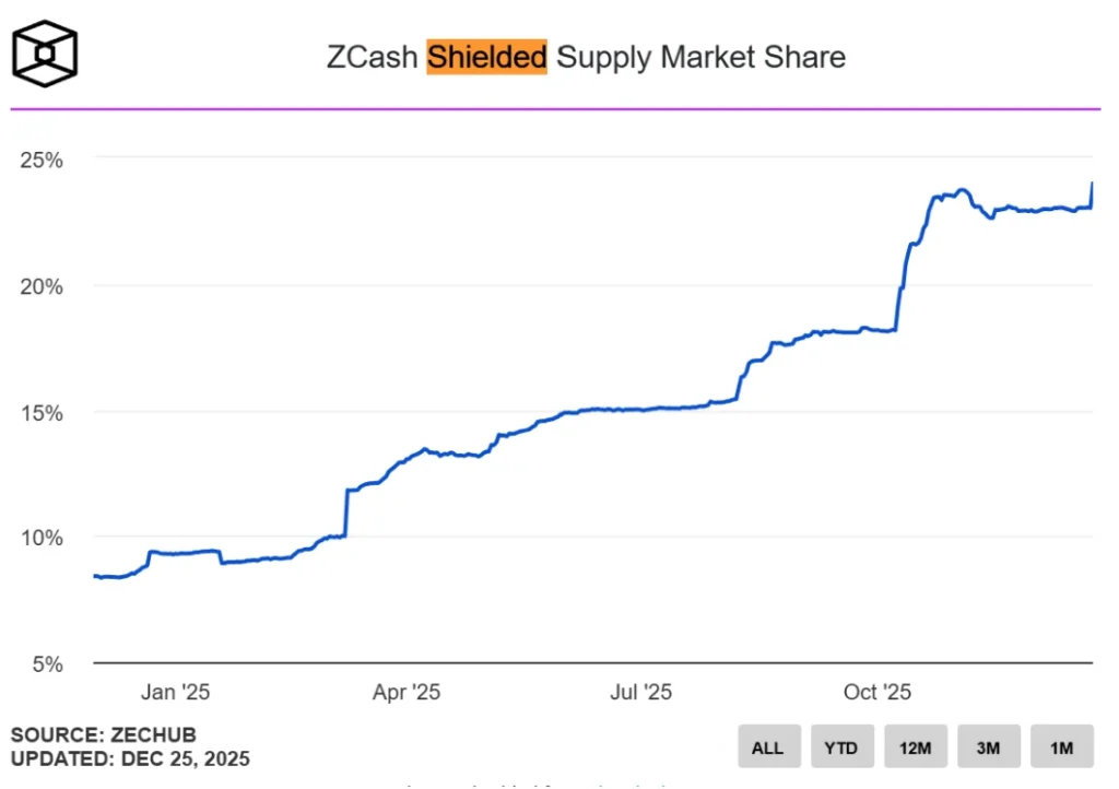 Deepsnitch AI Vs Bitcoin Hyper as Privacy Trends Spark Hunt for High-Utility AI Tokens image 1