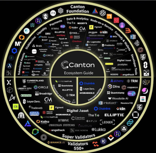 ウォール街が注目のカントンネットワークとは 特徴・独自仮想通貨・将来性を解説  image 7