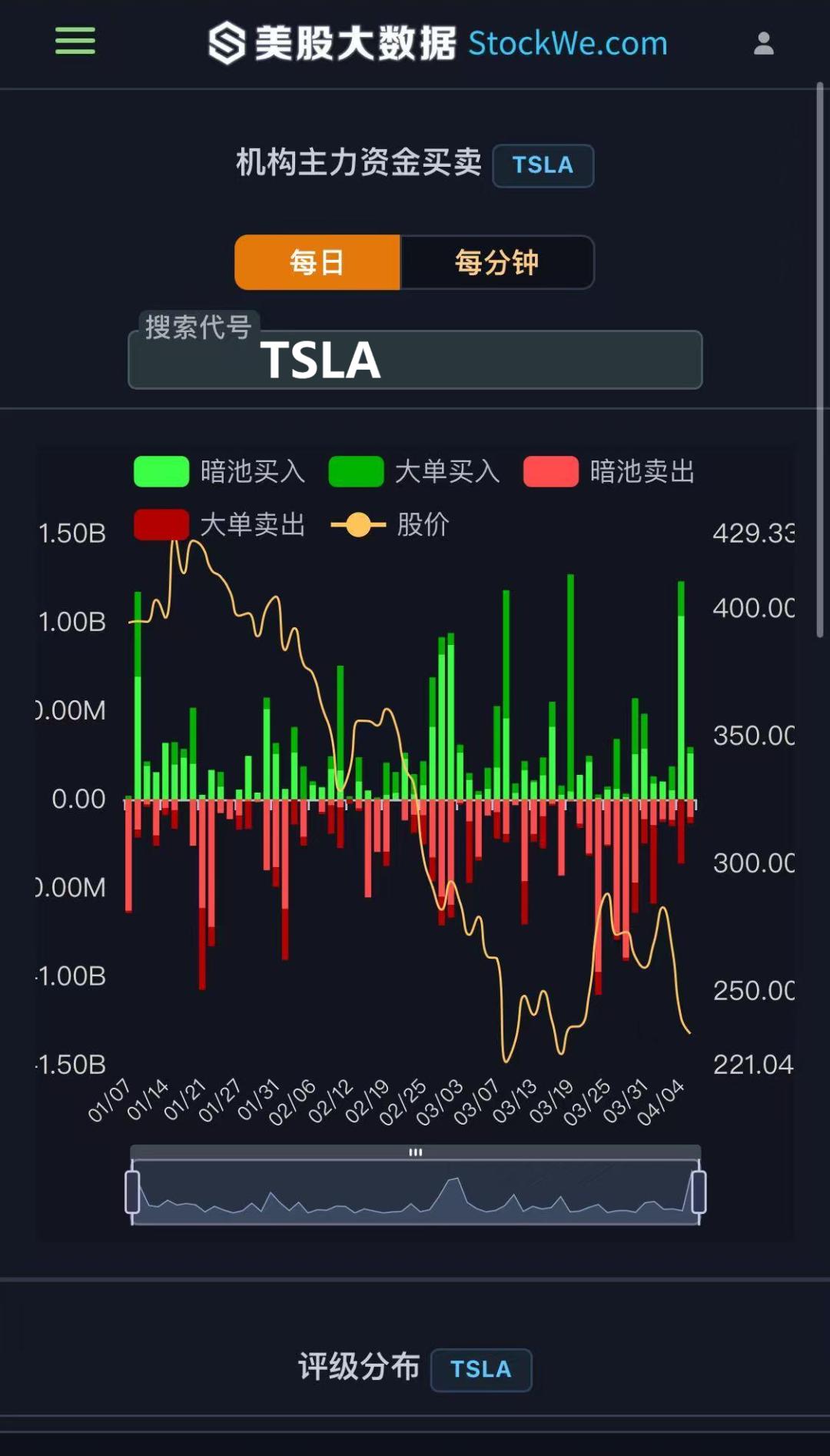谷歌与亚马逊财报后跳水，为何大数据能精准预判？ image 15