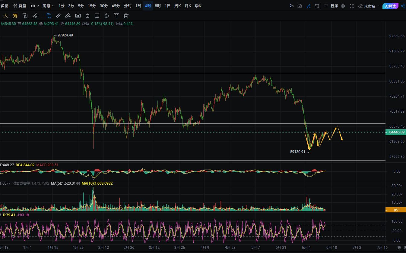 周彦灵：6.14比特币BTC 以太ETH今日最新行情走势分析 image 0