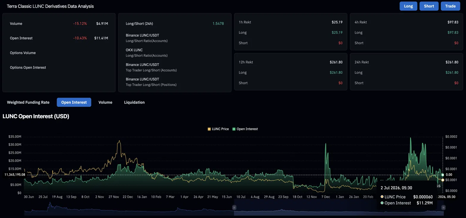 Terra Classic Price Prediction July 2026: Is LUNC’s Descending Wedge About To Break? image 2
